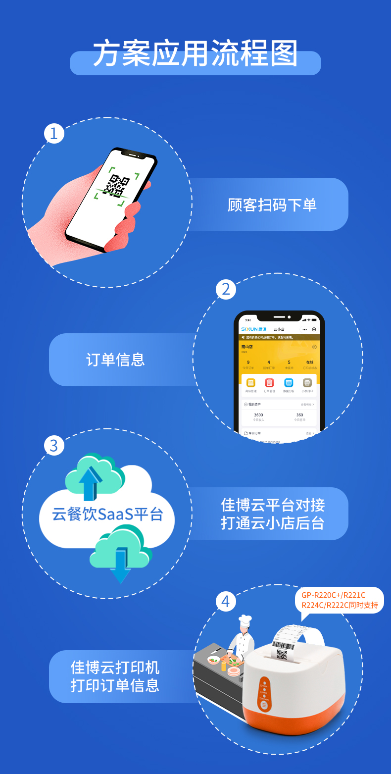 佳博云打印联手思迅美食家“云小店”1.jpg