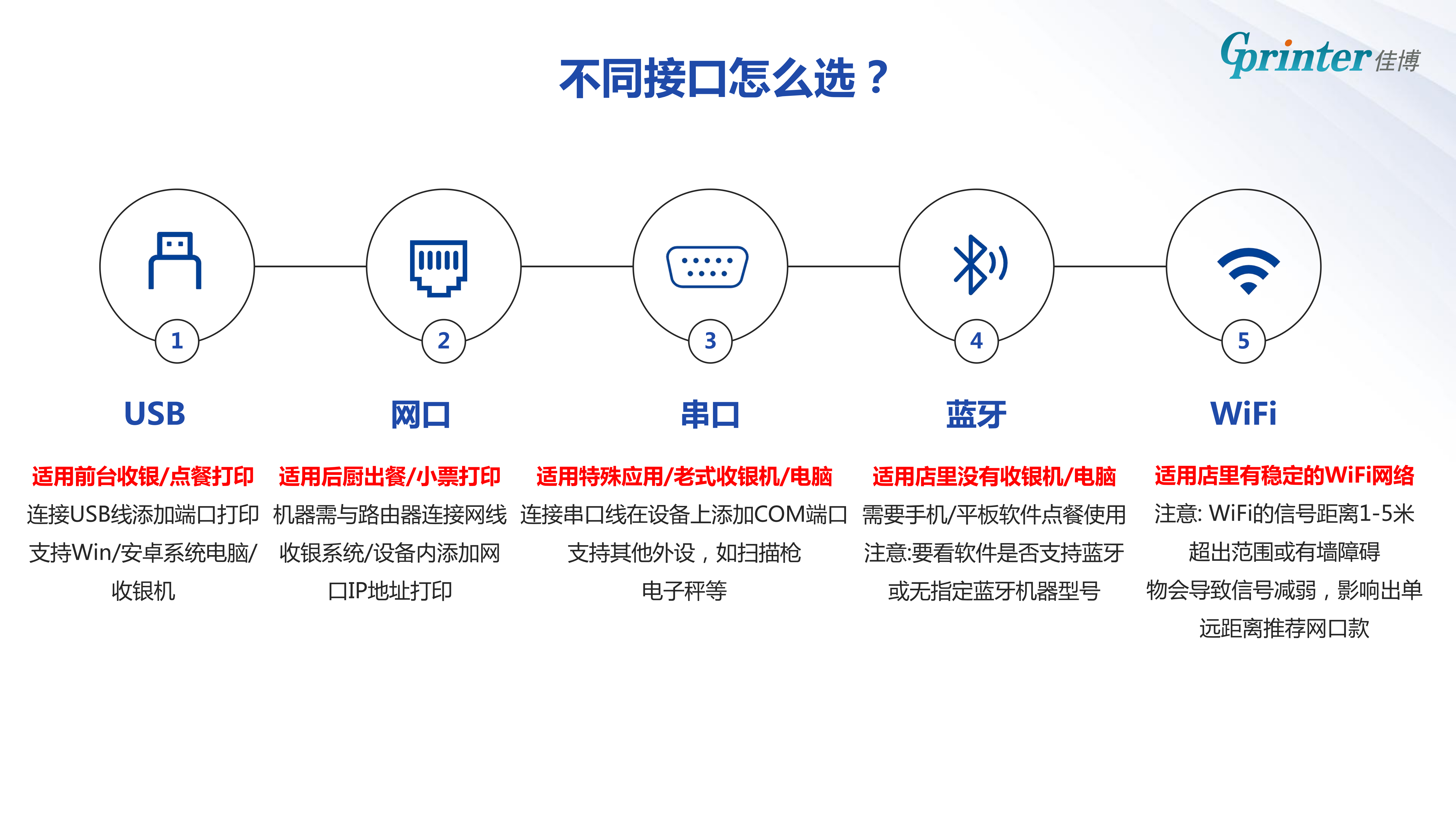 餐饮行业场景打印方案_08.png