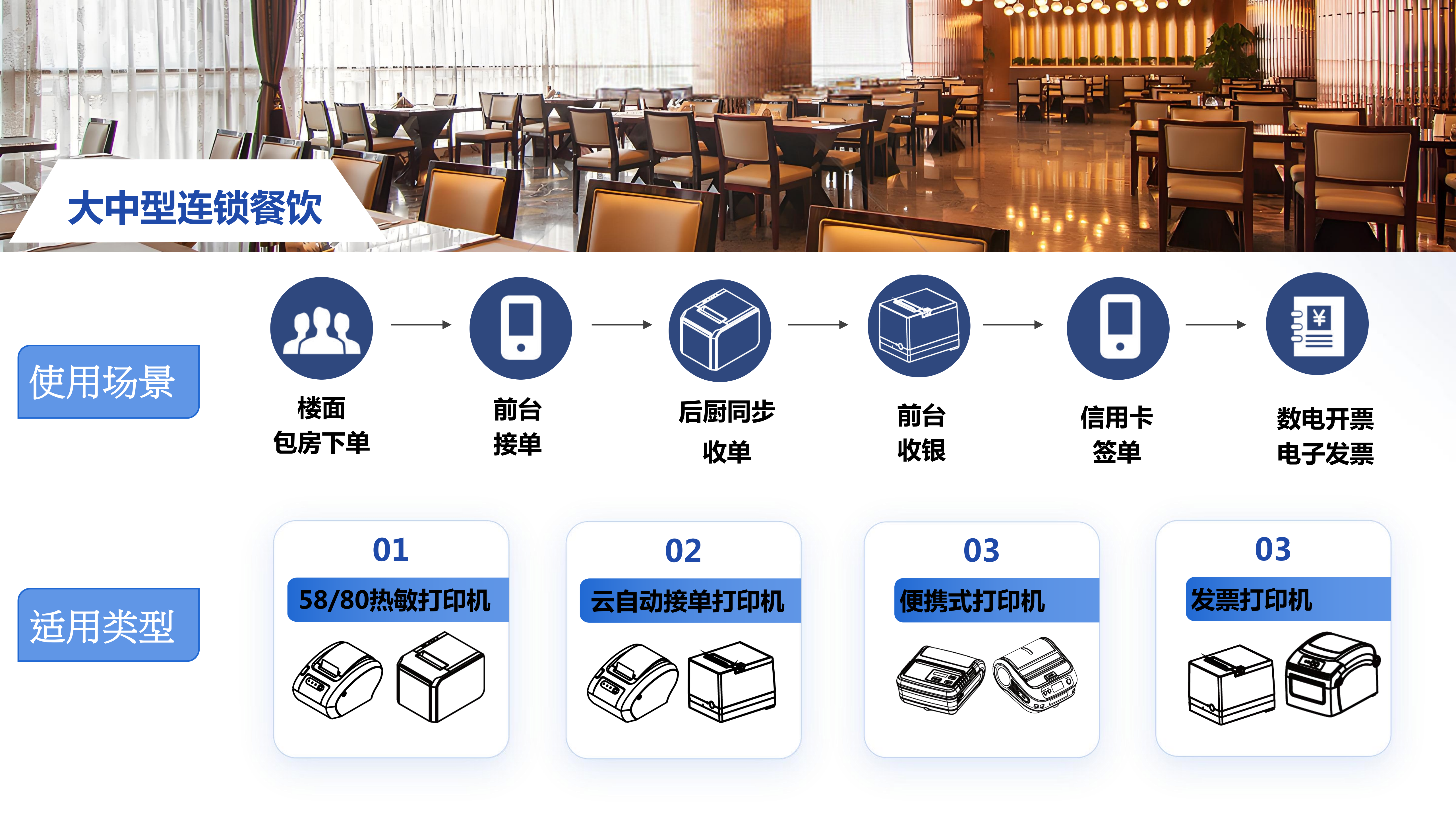 餐饮行业场景打印方案_14.png
